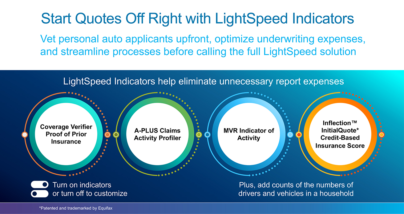 optimize personal auto underwriting