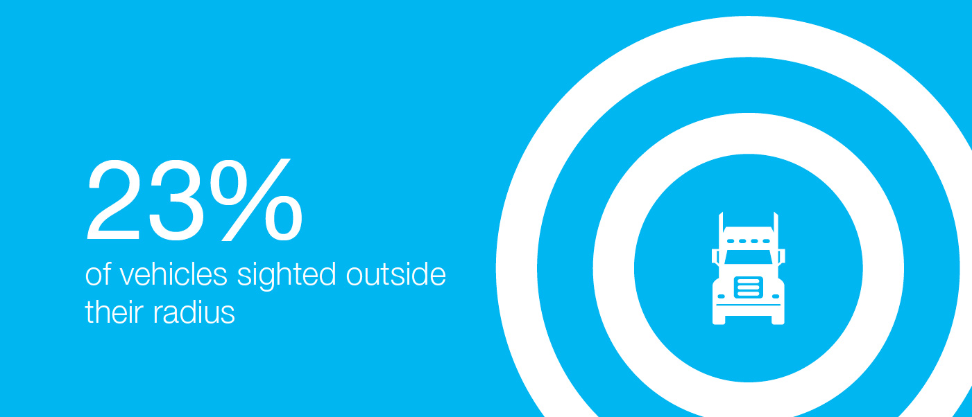 Verisk Commercial Auto Premium Leakage Report Verisk commercial auto premium leakage study