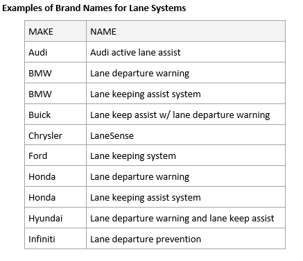 ADAS brand names by automakers Examples of Brand Names for Lane Systems
