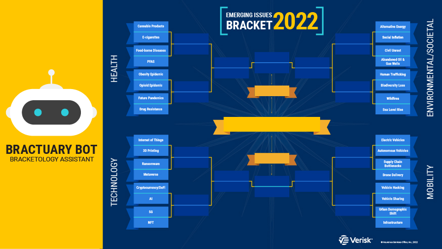 Emerging Issues bracket challenge