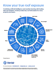 know your true roof exposure thumbnail (1) (1)