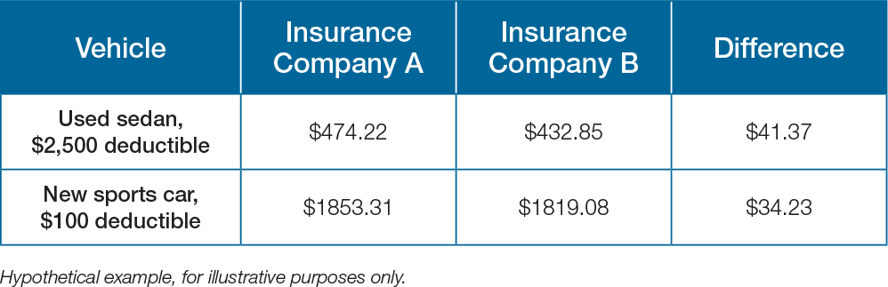 is21031_Adjusting_deductible_Table_v2