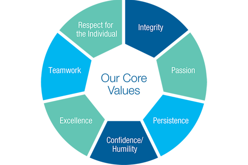 Verisk Core Values Graphic Welcome Edit V3 