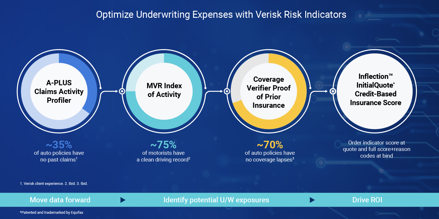 optimize-underwriting
