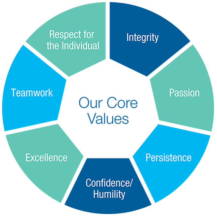 Verisk Core Values Graphic Welcome Edit V7 