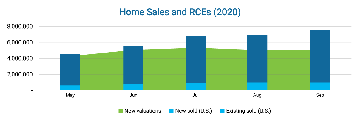 home_sales_chart_v1_wide