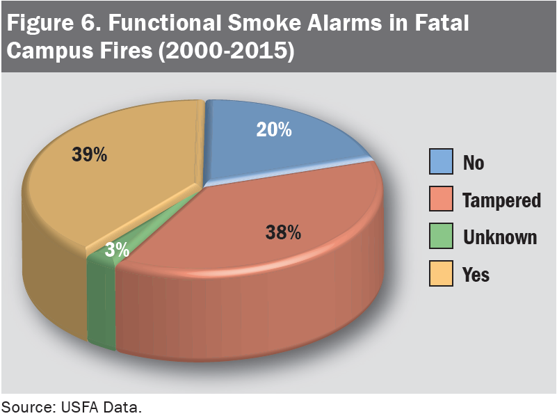 Figure6functionalsmokealarms