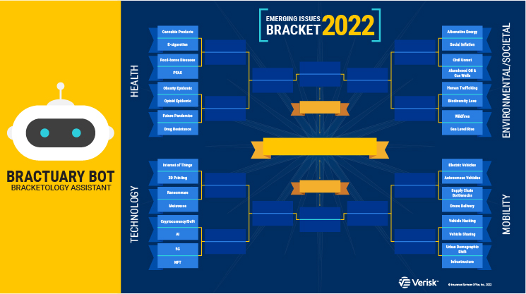 2022 Emerging Issues Bracket Challenge 