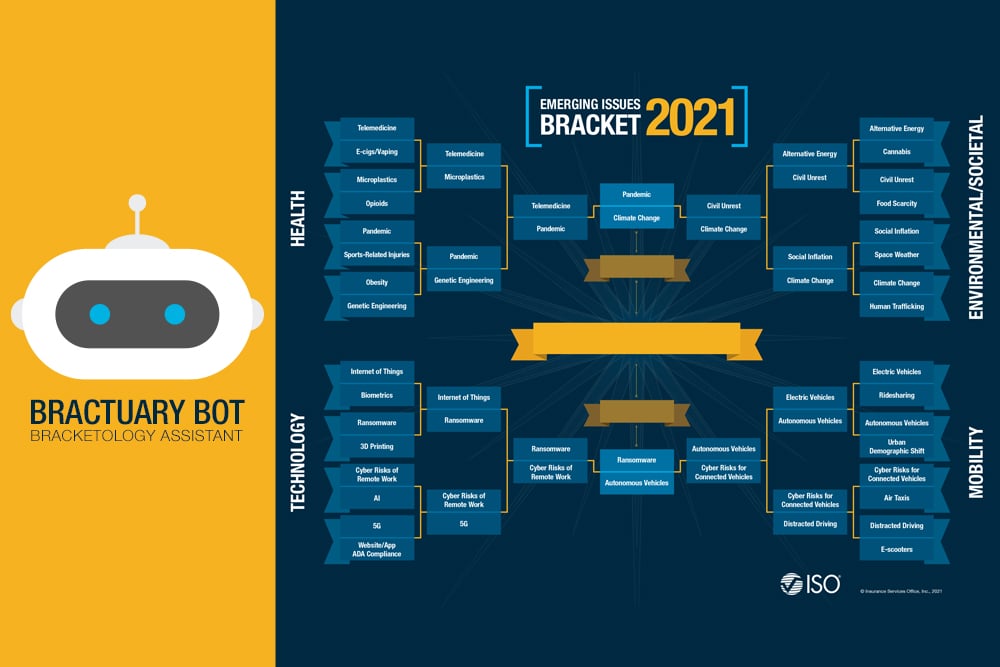2021 Emerging Issues Bracket Challege Week 4