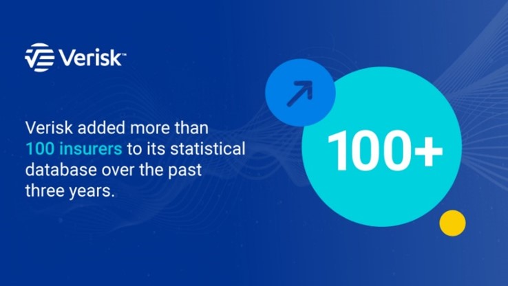 Verisk Iso Stat Database 2023 