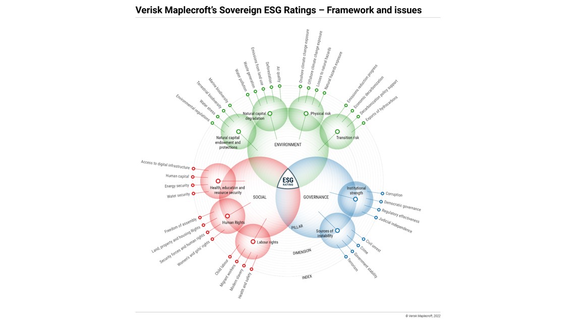 Verisk Maplecroft's Sovereign ESG Ratings - Framework and issues