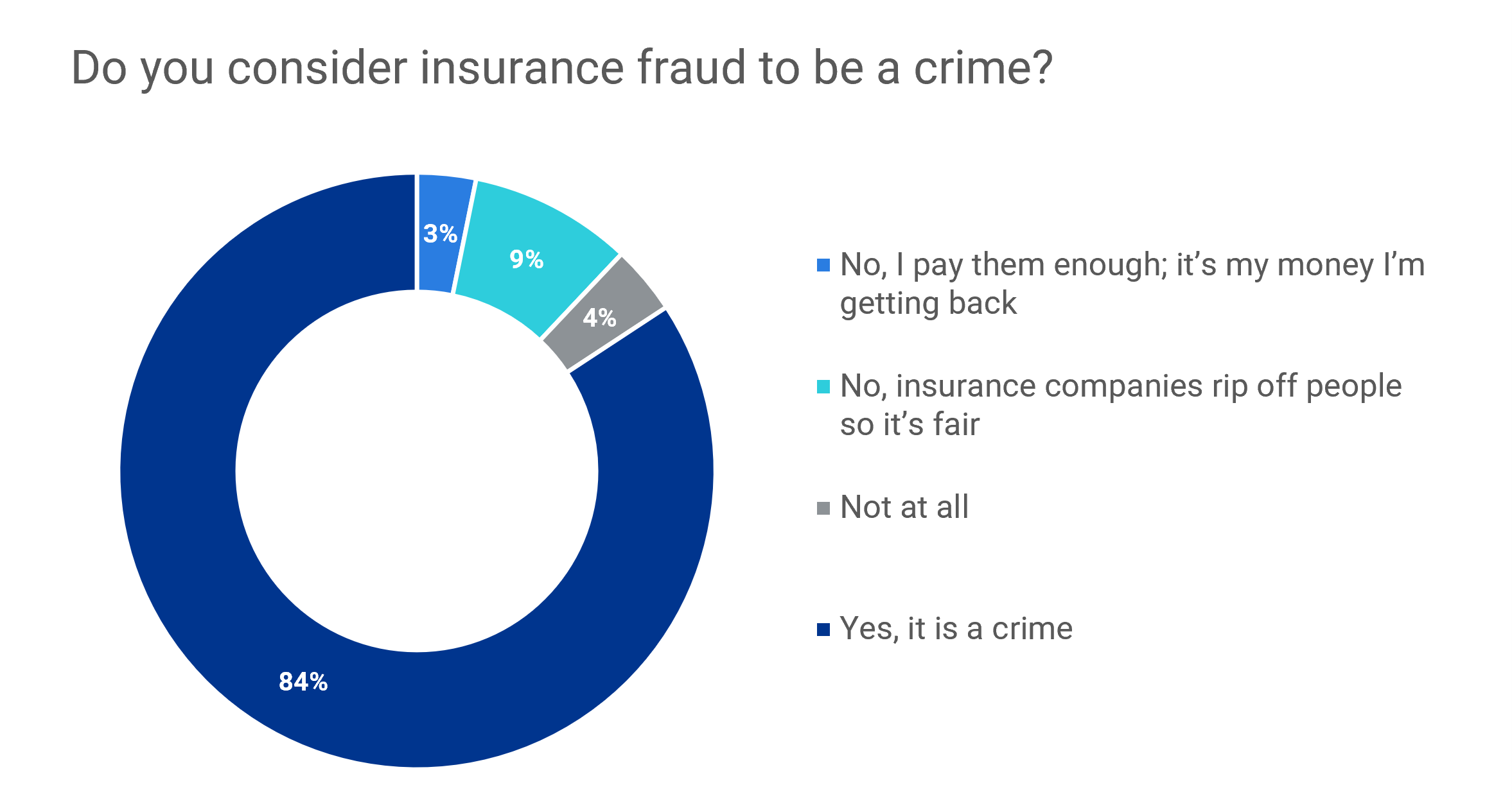 Who commits insurance fraud? Is insurance fraud a crime? Verisk