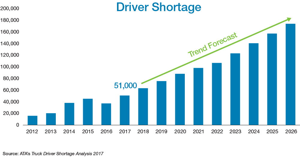 driver_shortage