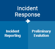 Incident_Response