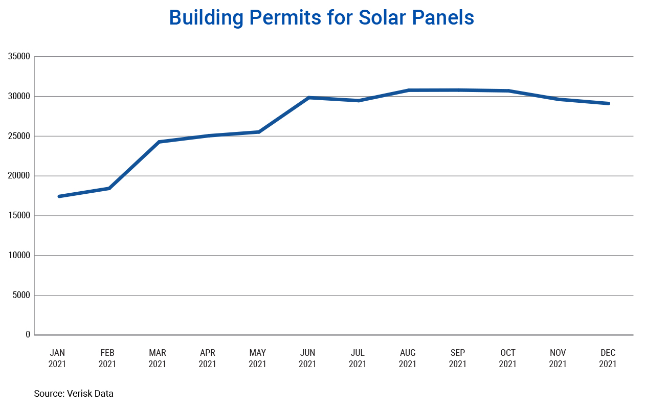 solar-panel-chart