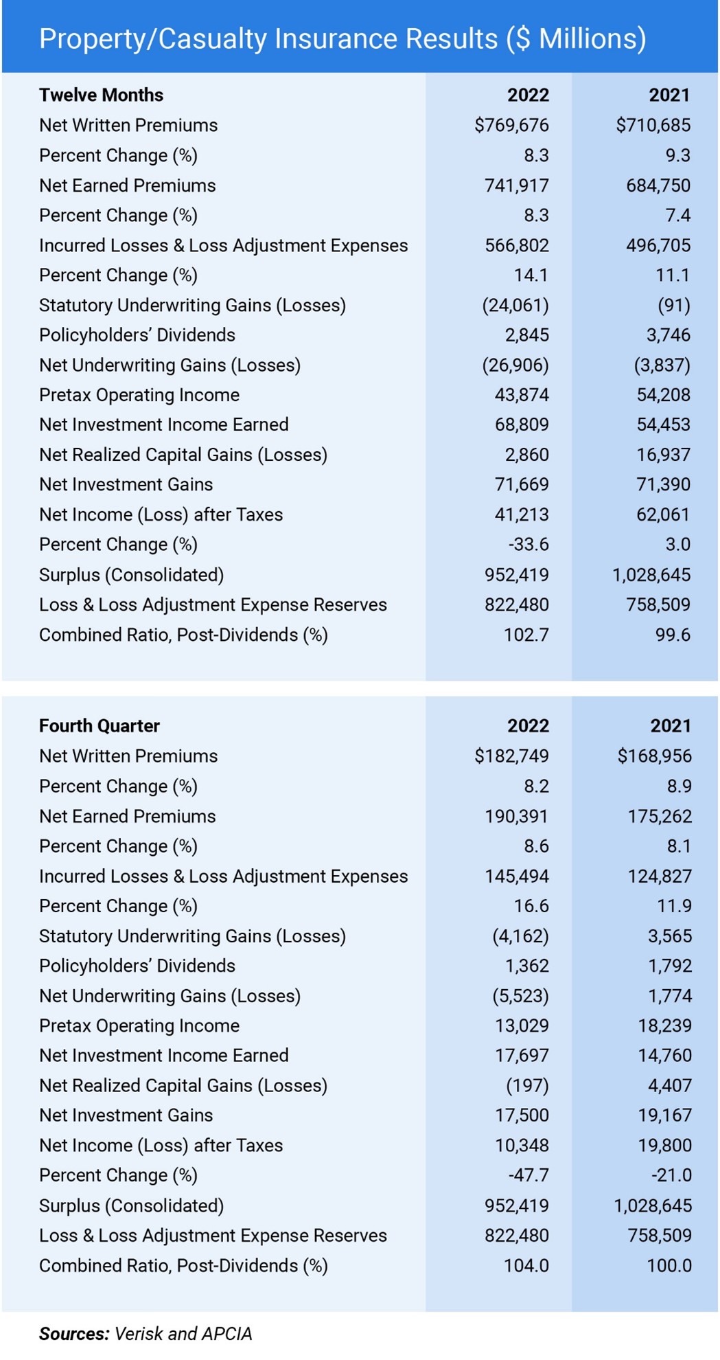 newsroom chart