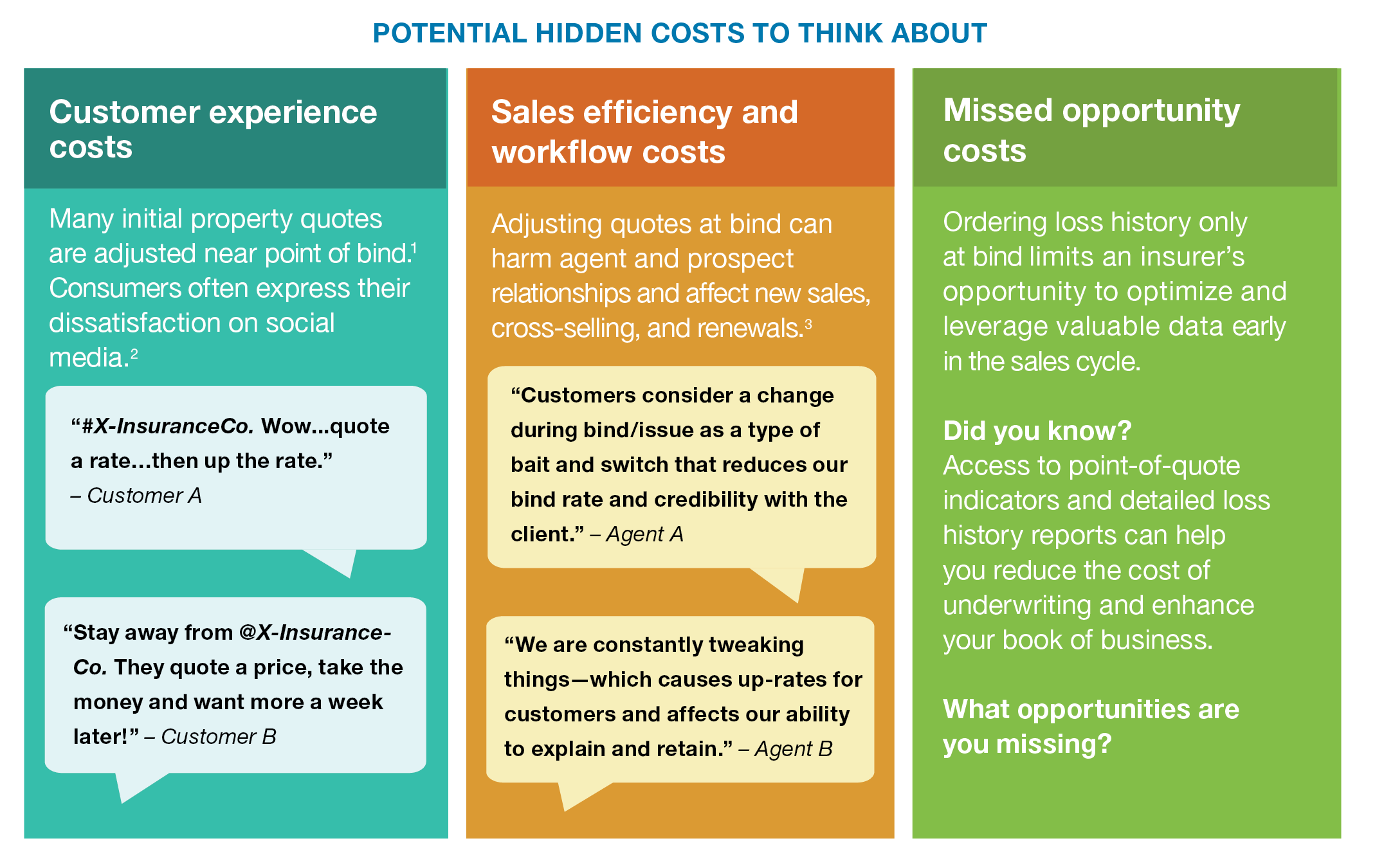 Hidden costs in the insurance quoting process A-pLUS IMAGE 1
