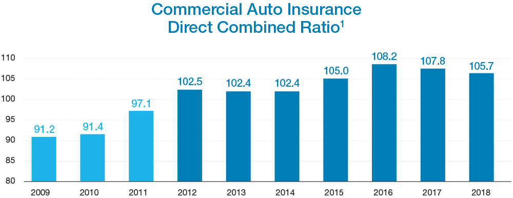 combined_ratio_chart_2