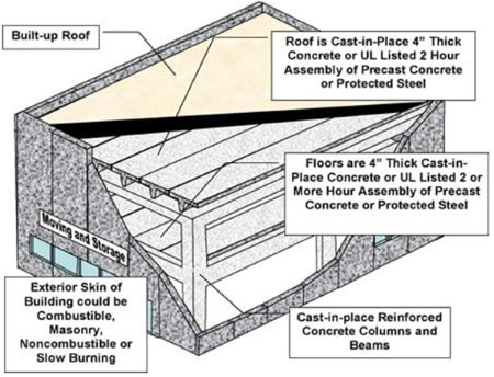 fire-resistive-construction