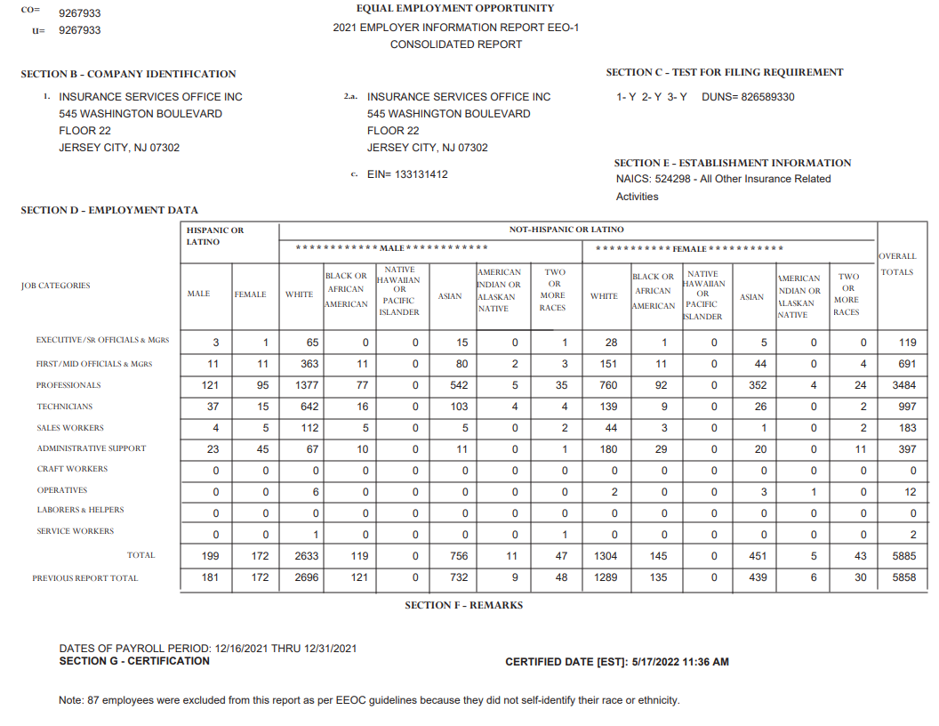2021 Employer Information Report EEO-1