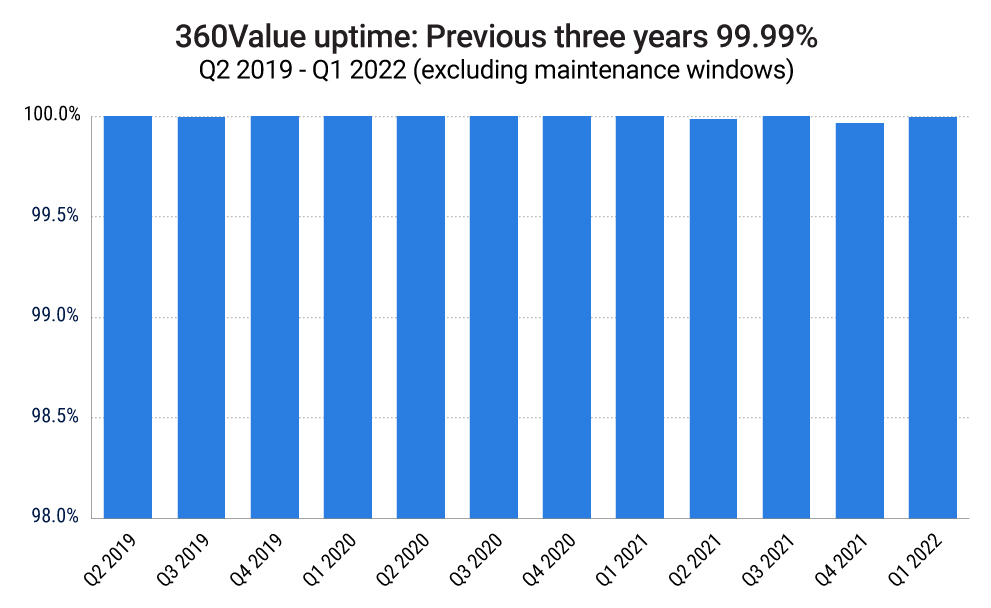 reconstruction-cost-estimates-360value