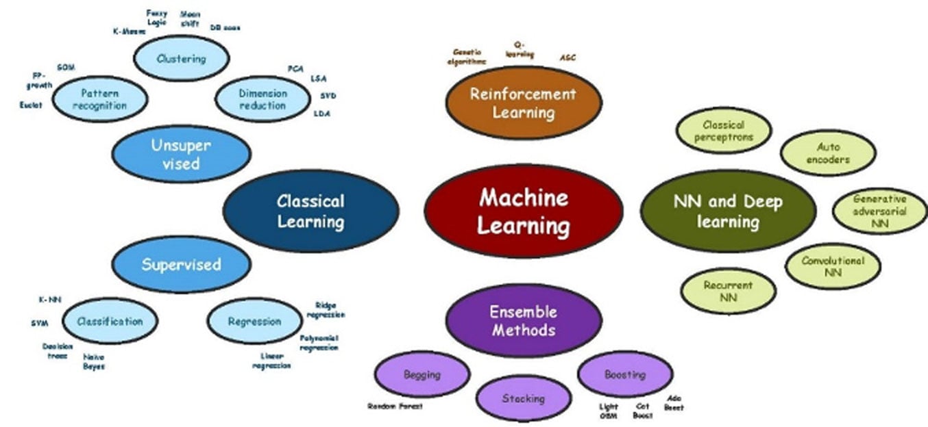 MachineLearning_Figure1.jpg