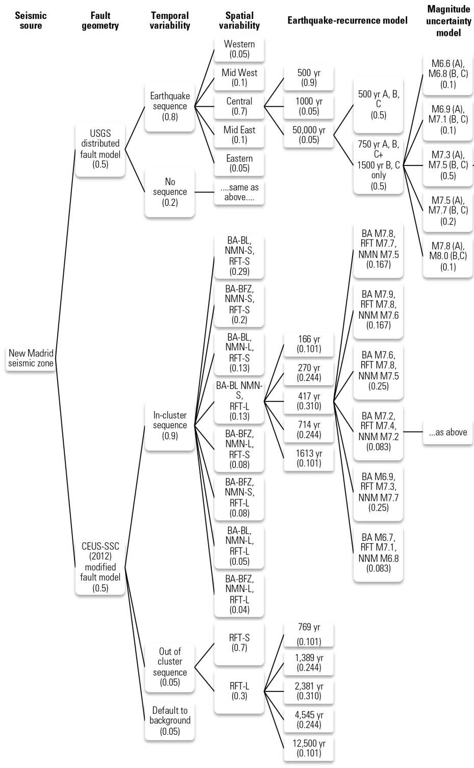 Modeling Fundamentals: Understanding Uncertainty | Verisk