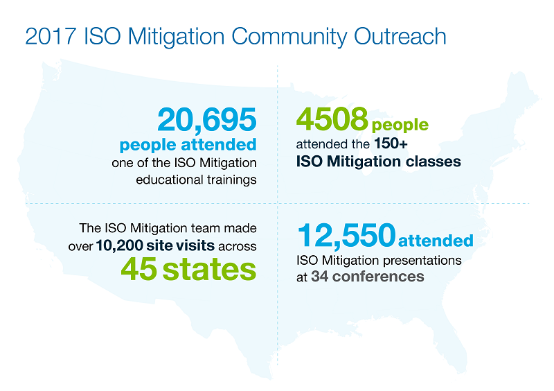 ISO Community Hazard Mitigation ISO Community Hazard Mitigation