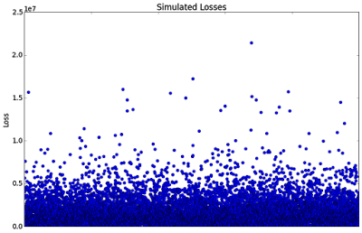 Simulated-Losses
