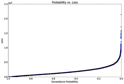 Probability-vs.-Loss-sorted