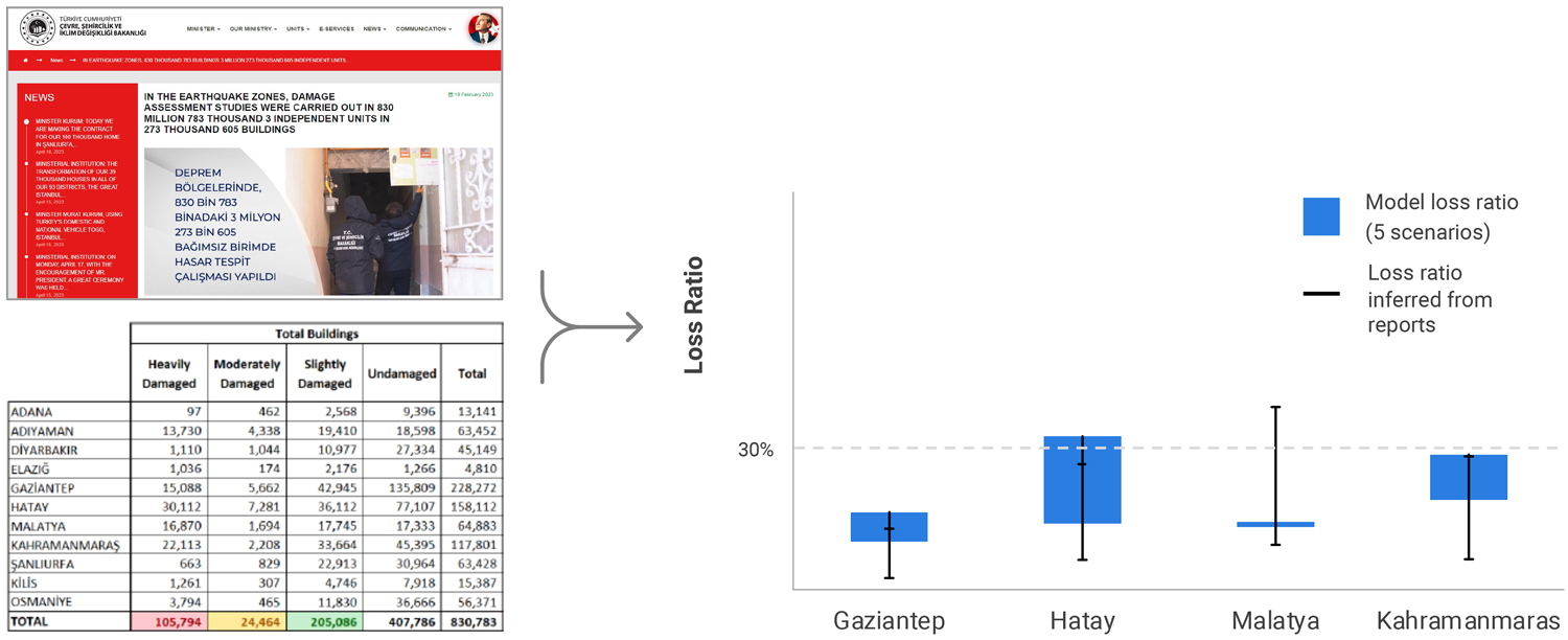 loss-ratios-chart