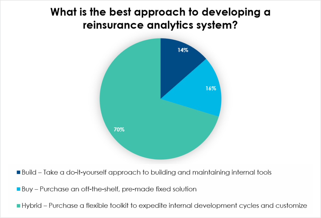 Analyze-Re-Envision-Los-Angeles-2018-Polling