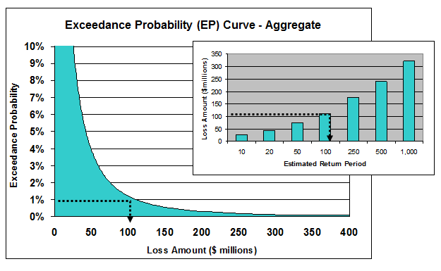 EPcurve-1