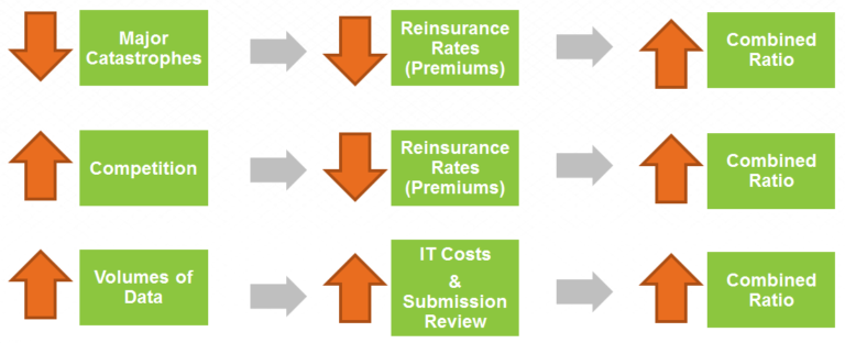 Soft-Insurance-Market-Factors