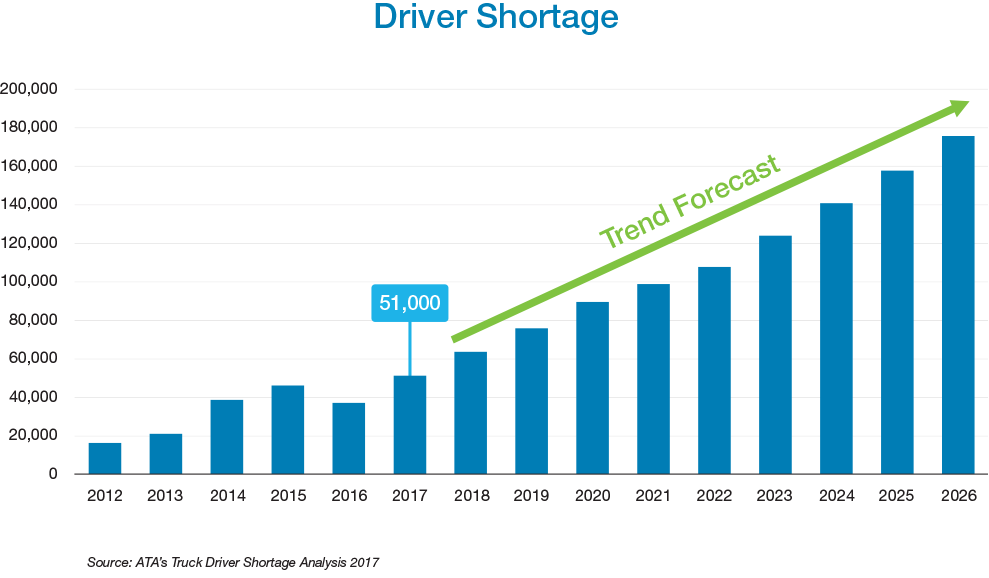 driver_shortage_chart1
