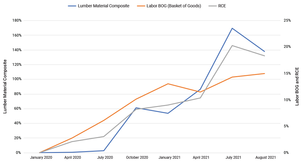 Demand_Surge_Chart_1