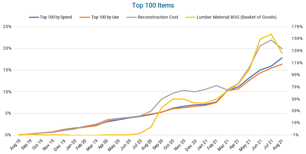 Demand_Surge_Chart_2