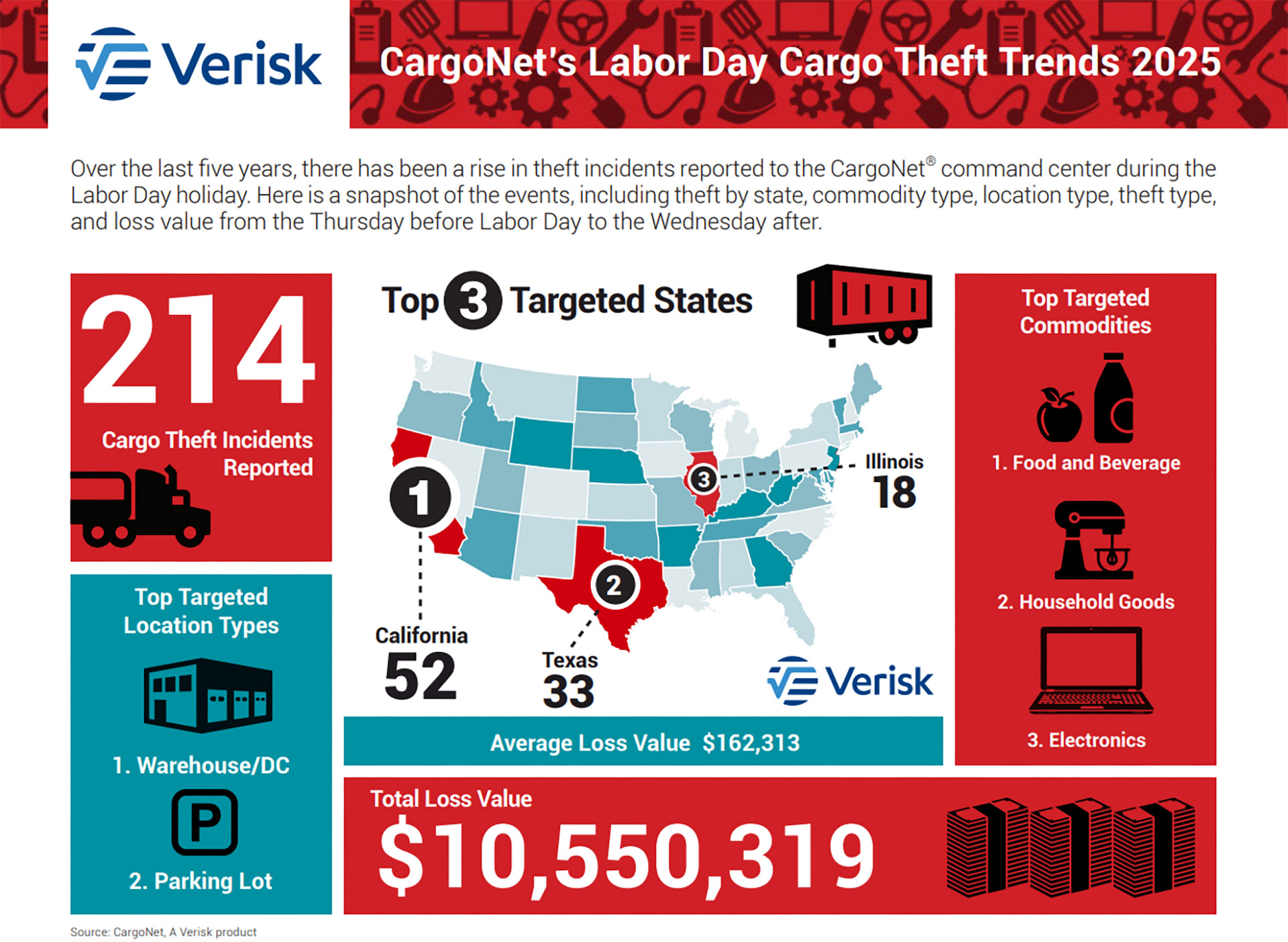 2119900_CargoNet-Newsroom-Image