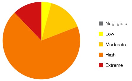 pedro_fire_pie_chart_v1
