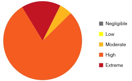 walker_fire_chart_v1