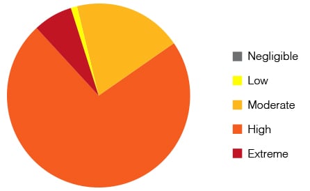 red_bank_fire_chart_v1
