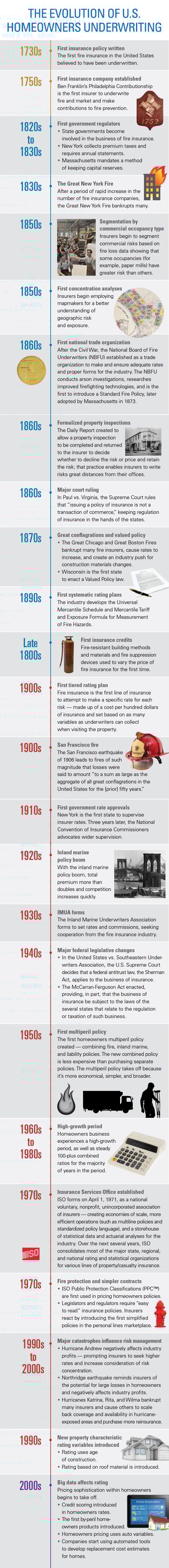 evolution_of_homeowners_ins_infographic_good_010515
