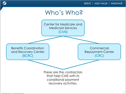 tightening-recovery-screws