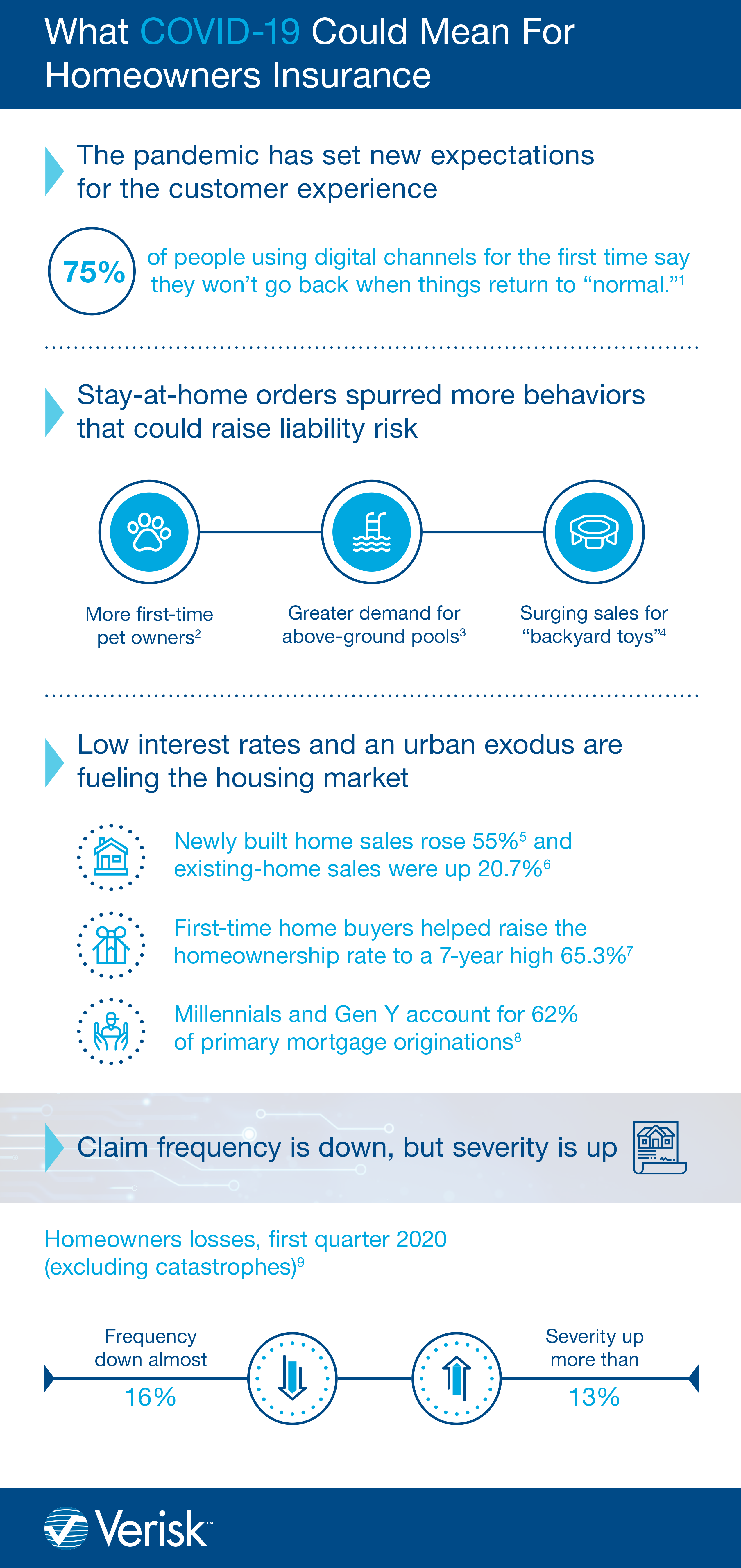 COVID-Impact-on-Housing-Market-Property-Insurance_infographic3