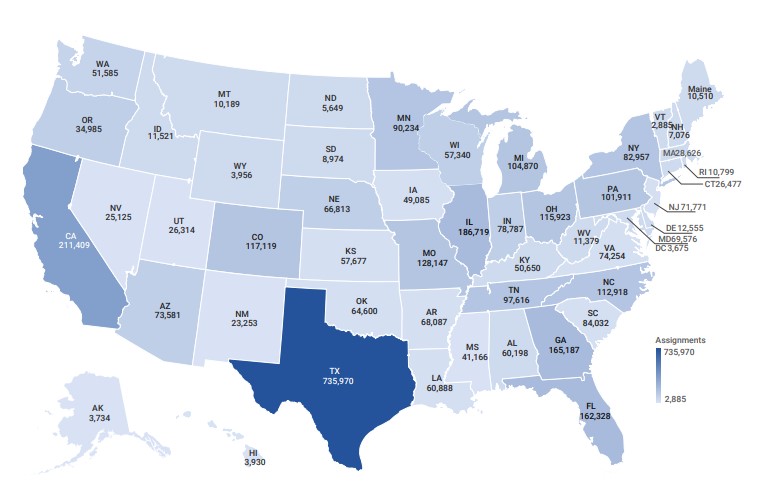 Figure 3 - Number of Assignments by State
