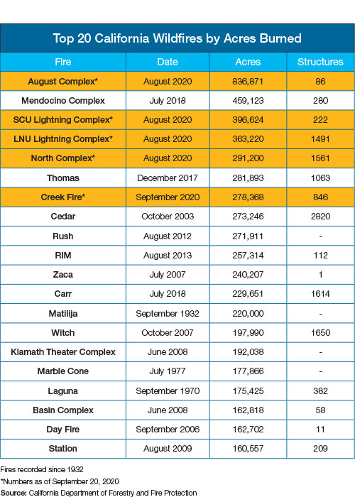 top_20_chart_500px_3