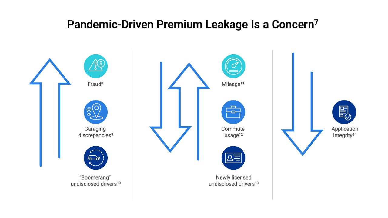 pandemic-premium-leakage-diagram