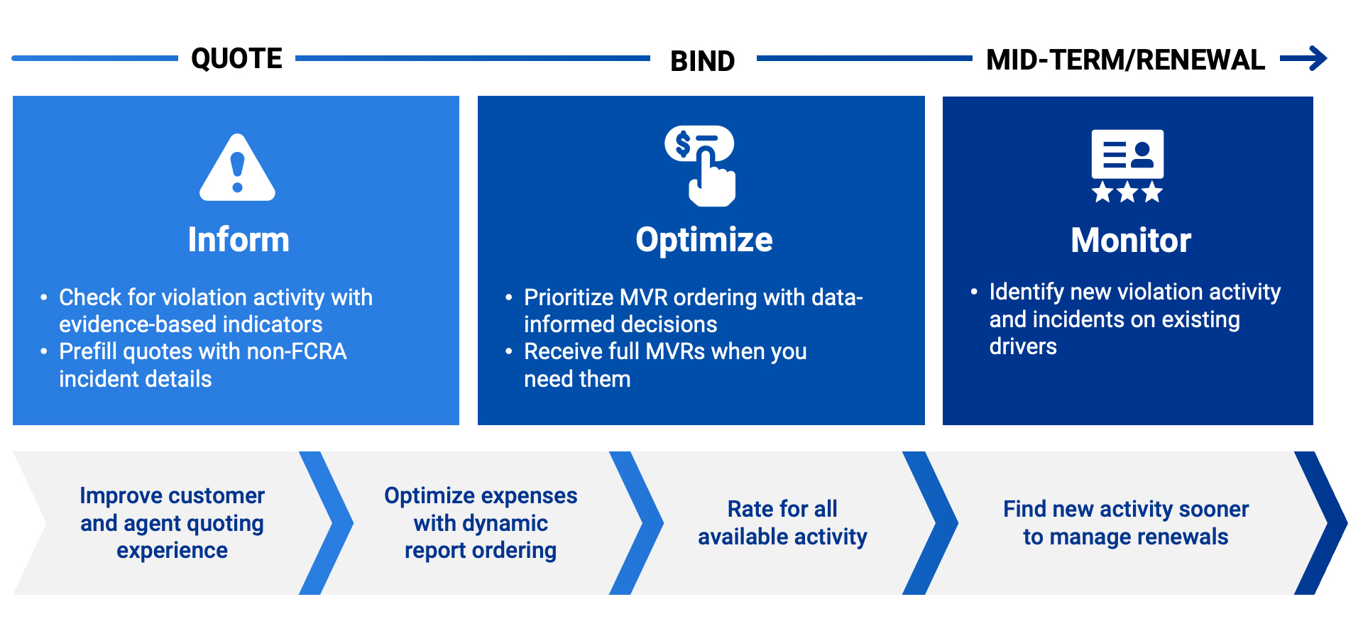 VeriskDrivingHistorySolutionsCapabilitiesAcrossPolicyLifeCycleCommercialAuto