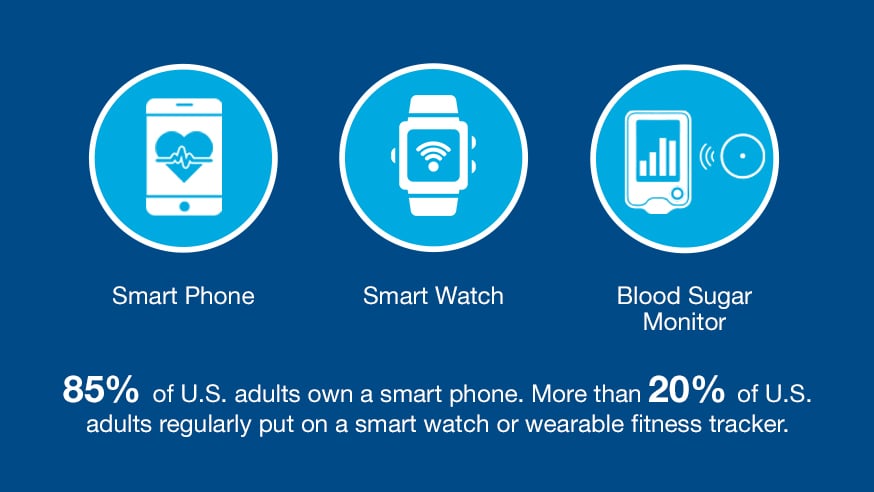 wearable technology telematics