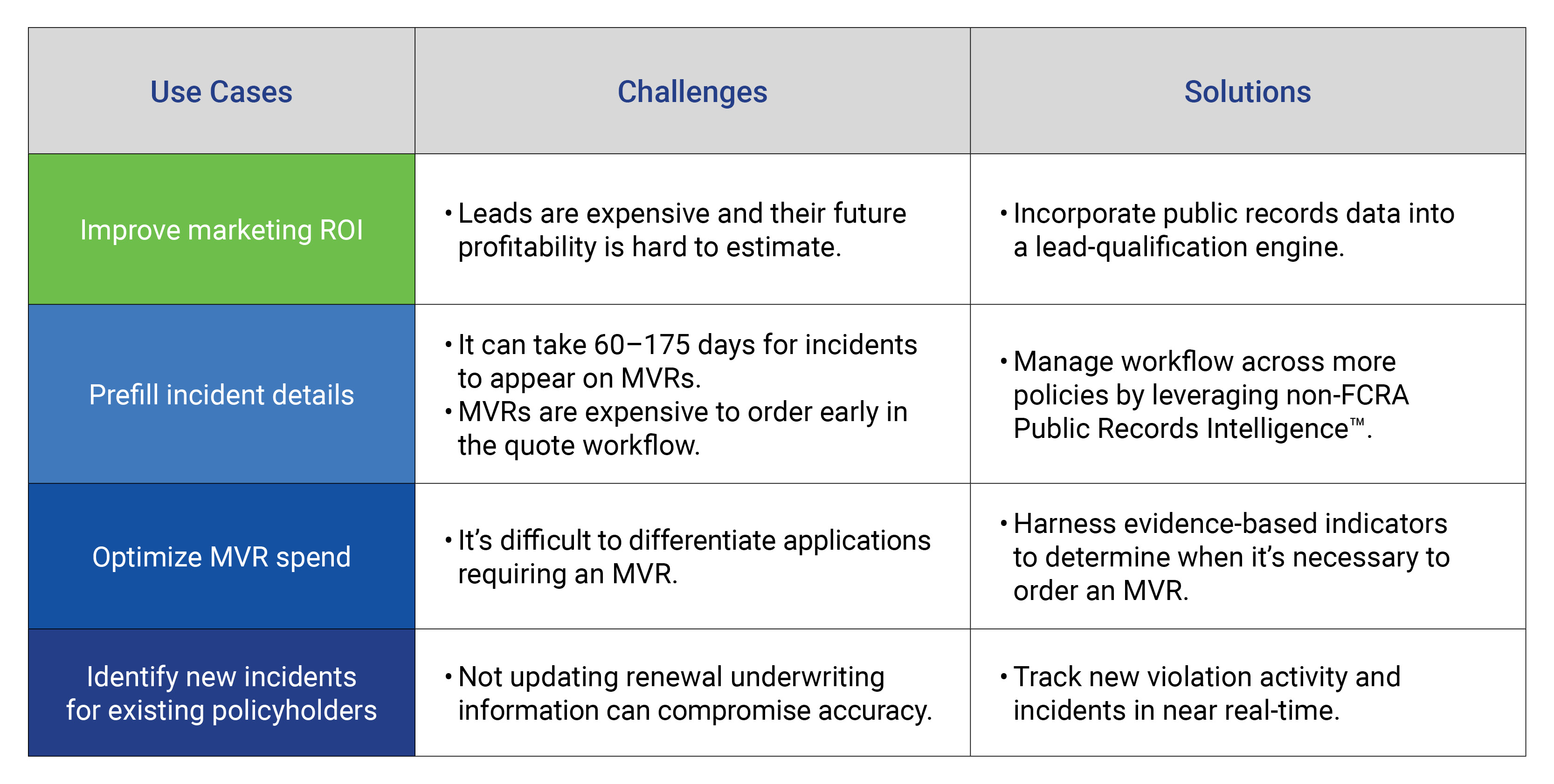VeriskDrivingHistorySolutionsUseCasesPersonalAuto